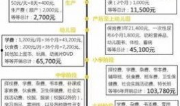 最新投稿爆料奖励制度,高额回报等你来拿！
