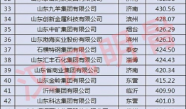 威海企业爆料事件最新消息,揭露真相，企业生存困境引关注